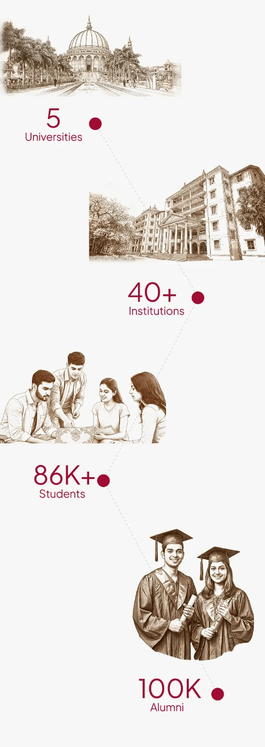 MAEER’s legacy at a glance — 5 Universities, 40+ Institutions, 86K+ Students, 100K+ Alumni